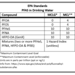 EPA STANDARDS DRINKING WATER